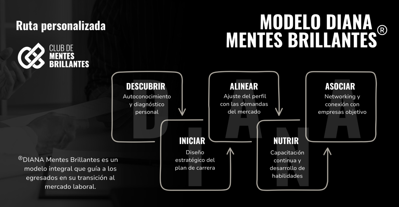 Modelo DIANA